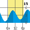 Tide chart for Balboa Pier, Laguna Beach, California on 2023/09/15