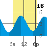 Tide chart for Balboa Pier, Laguna Beach, California on 2023/09/16