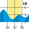 Tide chart for Balboa Pier, Laguna Beach, California on 2024/01/18
