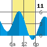 Tide chart for Balboa Pier, Laguna Beach, California on 2024/02/11