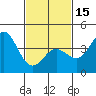 Tide chart for Balboa Pier, Laguna Beach, California on 2024/02/15
