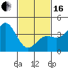 Tide chart for Balboa Pier, Laguna Beach, California on 2024/02/16