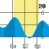 Tide chart for Balboa Pier, Laguna Beach, California on 2024/03/20