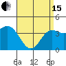 Tide chart for Balboa Pier, Laguna Beach, California on 2024/04/15
