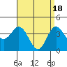 Tide chart for Balboa Pier, Laguna Beach, California on 2024/04/18