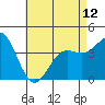 Tide chart for Balboa Pier, Laguna Beach, California on 2024/05/12