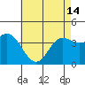 Tide chart for Balboa Pier, Laguna Beach, California on 2024/05/14