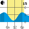 Tide chart for Balboa Pier, Laguna Beach, California on 2024/05/15