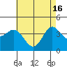 Tide chart for Balboa Pier, Laguna Beach, California on 2024/05/16