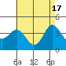 Tide chart for Balboa Pier, Laguna Beach, California on 2024/05/17