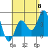 Tide chart for Balboa Pier, Laguna Beach, California on 2024/05/8