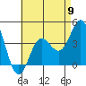 Tide chart for Balboa Pier, Laguna Beach, California on 2024/05/9