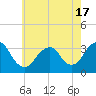 Tide chart for Jones Inlet, Point Lookout, Long Island, New York on 2021/05/17