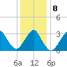 Tide chart for Jones Inlet, Point Lookout, Long Island, New York on 2022/01/8