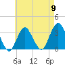 Tide chart for Jones Inlet, Point Lookout, Long Island, New York on 2024/05/9