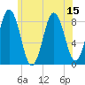 Tide chart for Jones Neck, Medomak River, Maine on 2025/07/15
