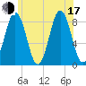 Tide chart for Jones Neck, Medomak River, Maine on 2025/07/17
