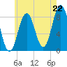 Tide chart for Jones Neck, Medomak River, Maine on 2025/07/22