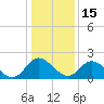 Tide chart for Jordan Point, Virginia on 2023/01/15