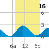 Tide chart for Jordan Point, James River, Virginia on 2023/03/16