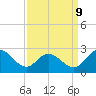 Tide chart for Jordan Point, James River, Virginia on 2023/09/9