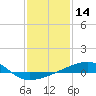 Tide chart for Joseph Bayou, Mississippi River, Mississippi on 2021/01/14
