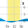 Tide chart for Joseph Bayou, Mississippi River, Mississippi on 2021/01/3