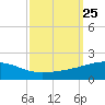 Tide chart for Joseph Bayou, Mississippi River, Mississippi on 2021/09/25