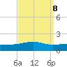 Tide chart for Joseph Bayou, Mississippi River, Mississippi on 2021/09/8