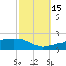 Tide chart for Joseph Bayou, Mississippi River, Mississippi on 2021/10/15
