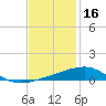 Tide chart for Joseph Bayou, Mississippi River, Mississippi on 2021/12/16