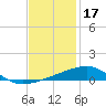 Tide chart for Joseph Bayou, Mississippi River, Mississippi on 2021/12/17
