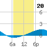 Tide chart for Joseph Bayou, Mississippi River, Mississippi on 2021/12/20