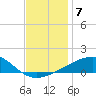 Tide chart for Joseph Bayou, Mississippi River, Mississippi on 2021/12/7