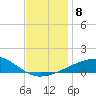 Tide chart for Joseph Bayou, Mississippi River, Mississippi on 2021/12/8