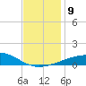 Tide chart for Joseph Bayou, Mississippi River, Mississippi on 2021/12/9