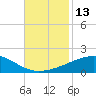 Tide chart for Joseph Bayou, Mississippi River, Mississippi on 2022/11/13