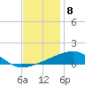 Tide chart for Joseph Bayou, Mississippi on 2022/12/8