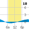 Tide chart for Joseph Bayou, Mississippi River, Mississippi on 2023/01/10