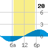 Tide chart for Joseph Bayou, Mississippi River, Mississippi on 2023/01/20