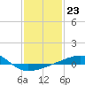 Tide chart for Joseph Bayou, Mississippi River, Mississippi on 2023/01/23
