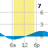 Tide chart for Joseph Bayou, Mississippi River, Mississippi on 2023/01/7