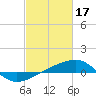 Tide chart for Joseph Bayou, Mississippi River, Mississippi on 2023/02/17