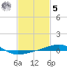 Tide chart for Joseph Bayou, Mississippi River, Mississippi on 2023/02/5