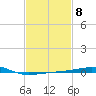 Tide chart for Joseph Bayou, Mississippi River, Mississippi on 2023/02/8