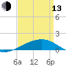 Tide chart for Joseph Bayou, Mississippi River, Mississippi on 2023/04/13