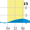 Tide chart for Joseph Bayou, Mississippi River, Mississippi on 2023/04/15