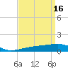 Tide chart for Joseph Bayou, Mississippi River, Mississippi on 2023/04/16