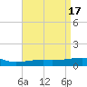 Tide chart for Joseph Bayou, Mississippi River, Mississippi on 2023/04/17