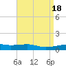 Tide chart for Joseph Bayou, Mississippi River, Mississippi on 2023/04/18
